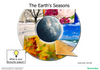 Boardmaker Activities to Go: Seasons The Earth's Seasons activity